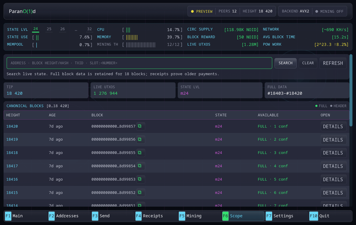 Scope canonical-chain view